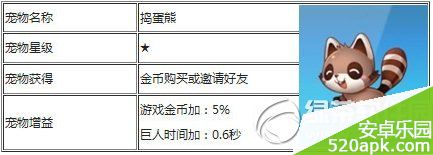 天天酷跑捣蛋熊怎么获得