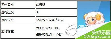 天天酷跑软绵绵怎么得_属性介绍