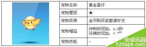 天天酷跑黄金蛋仔怎么获得_属性详解