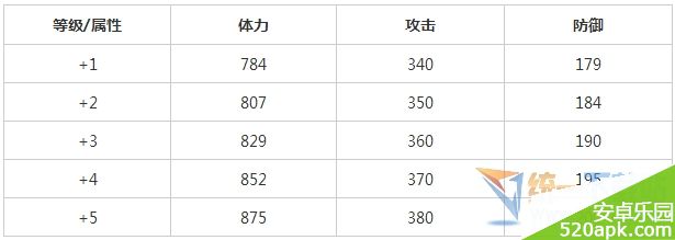 全民打怪兽凯特琳怎么样_怎么得