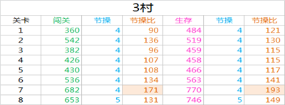 崩坏学园2新版本地图活动经验表一览