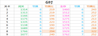 崩坏学园2新版本地图活动经验表一览