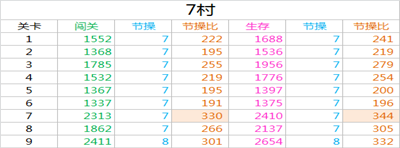 崩坏学园2新版本地图活动经验表一览