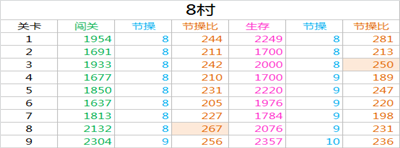 崩坏学园2新版本地图活动经验表一览