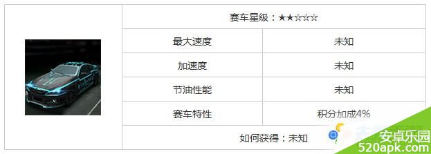 天天飞车b车罗技G速属性介绍