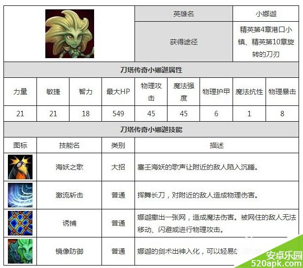 刀塔传奇小娜迦阵容推荐技能解