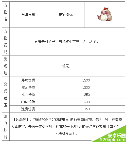 神雕侠侣萌雕果果技能属性图鉴