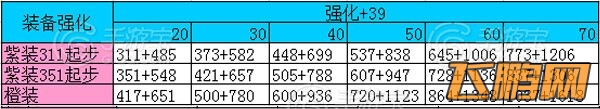 天天炫斗紫装怎么选择