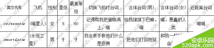 全民飞机大战6月新版本什么时候更新