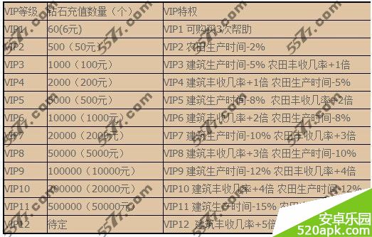 全民小镇贵族系统怎么样_贵族特权有什么