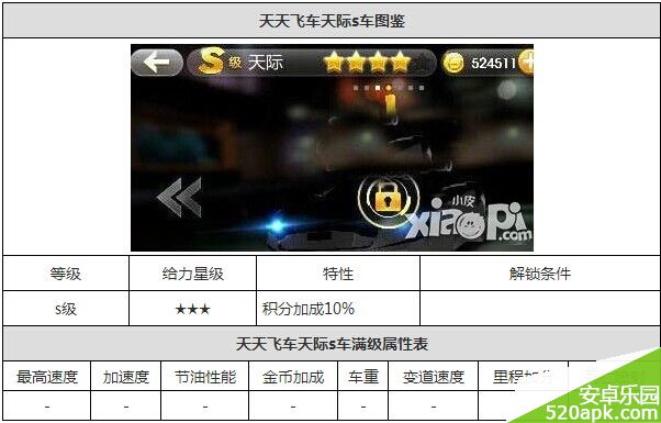 天天飞车天际s车属性图鉴