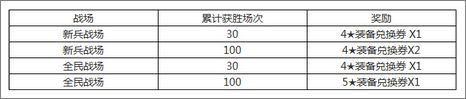 全民打怪兽新版新福利火热来袭