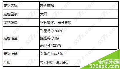 天天酷跑怒火麒麟什么时候上架