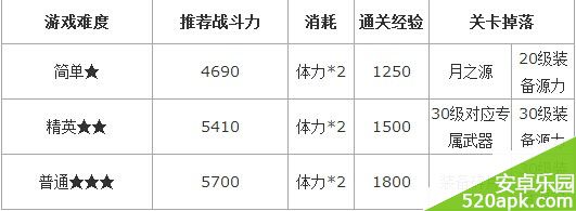 天天炫斗深入敌后过关攻略