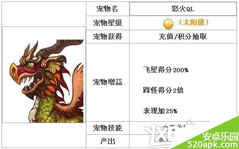 天天酷跑怒火麒麟图片介绍