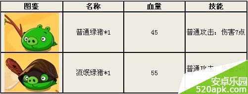 愤怒的小鸟英雄传南海滩第4关卡攻略