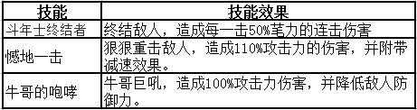 全民打怪兽愤怒的米诺陶技能属性图鉴