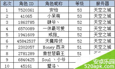 神魔大陆“实力排行大比拼”活动获奖名单