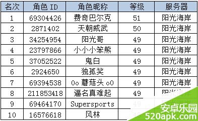 神魔大陆“实力排行大比拼”活动获奖名单