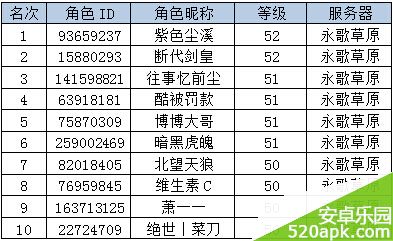 神魔大陆“实力排行大比拼”活动获奖名单