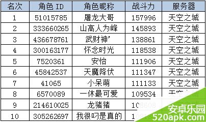 神魔大陆“实力排行大比拼”活动获奖名单