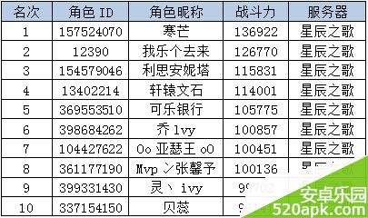 神魔大陆“实力排行大比拼”活动获奖名单