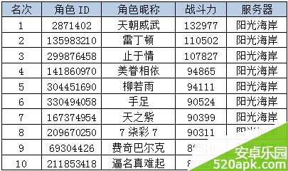 神魔大陆“实力排行大比拼”活动获奖名单