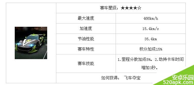 天天飞车S级极光K_one获得方法及属性介绍