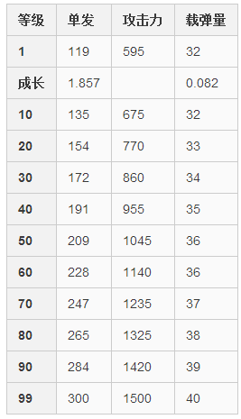 崩坏学园2不能乱扔的枪__学姐散