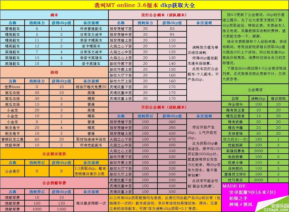 我叫MTDKP获得条件及物品售价一览