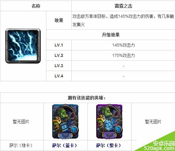 全民英雄技能雷霆之击怎么样_雷霆之击属性介绍