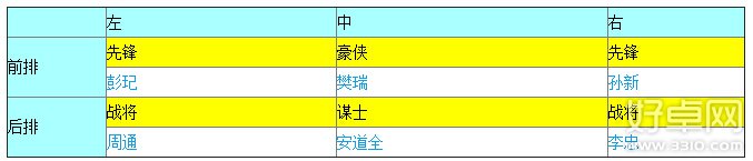 全民水浒蓝卡晕杀阵阵容搭配攻略