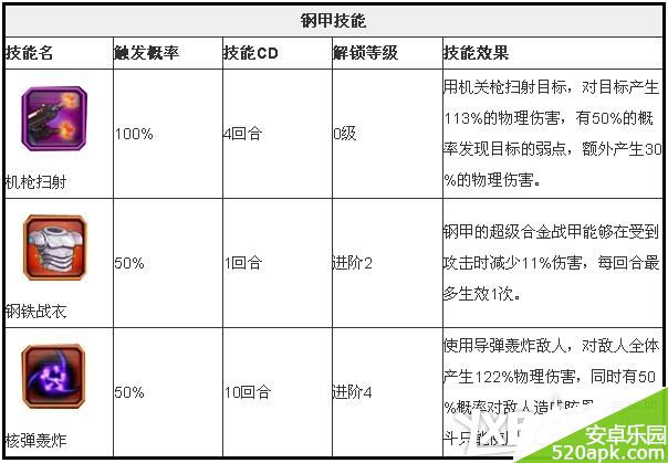 超级英雄钢甲属性技能介绍一览