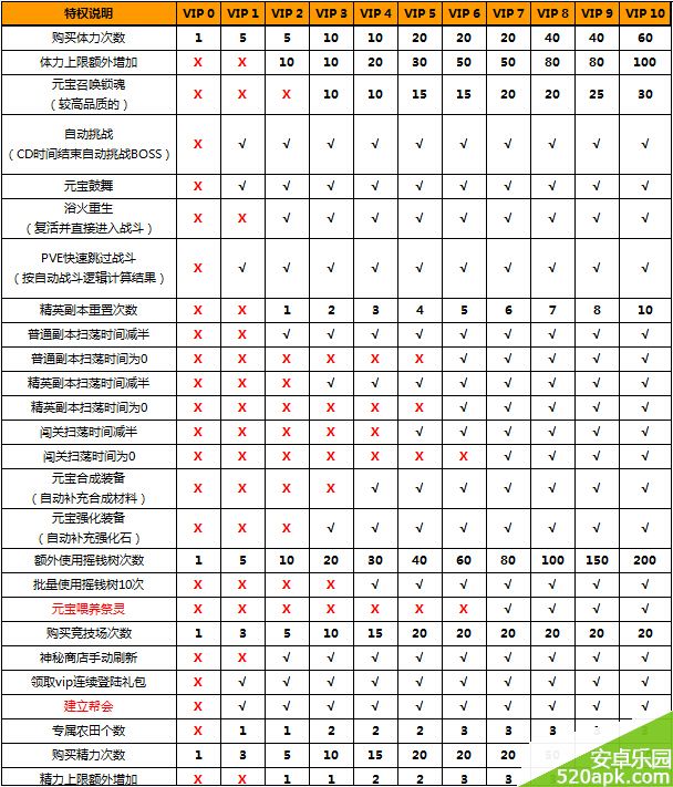 神器来了VIP充值金额及特权一览