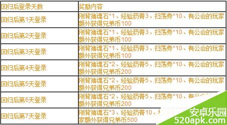 刀塔传奇7月公测_回归送好礼