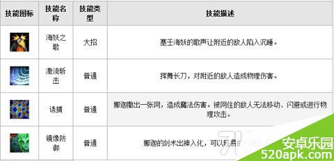 刀塔传奇英雄小娜迦技能属性解析攻略