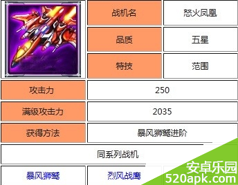 雷霆战机怒火凤凰怎么样_装备如何搭配