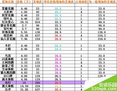 全民精灵装饰物提升美观度数据详解