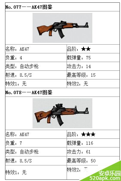 崩坏学园2突击步枪AK47与FN2000R哪个好