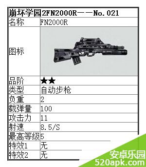 崩坏学园2突击步枪AK47与FN2000R哪个好