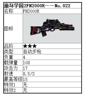 崩坏学园2突击步枪AK47与FN2000R哪个好