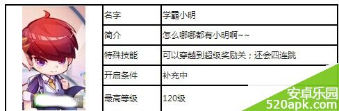 天天酷跑学霸小明满级属性图鉴