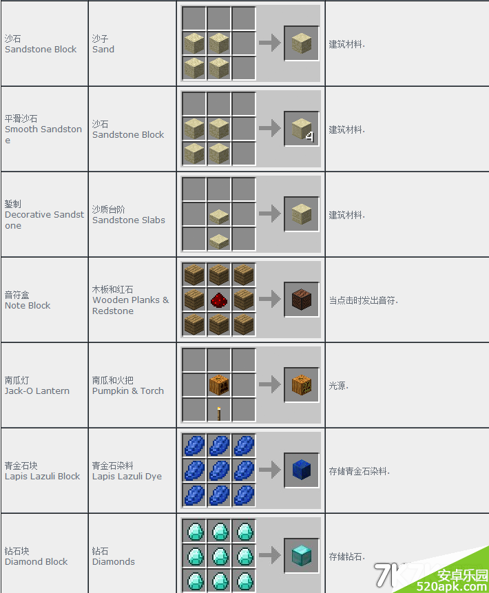 我的世界合成表方块合成最新图文攻略
