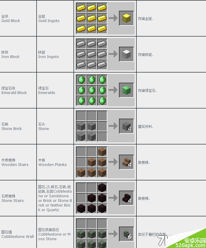 我的世界合成表方块合成最新图文攻略