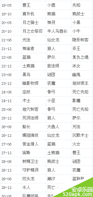 全民英雄2014英雄卡片获得掉落地点一览