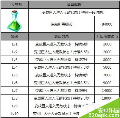 爸爸去哪儿2道具巨人药剂怎么用_效果如何