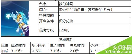 天天酷跑紫翼神龙和梦幻神马哪个好