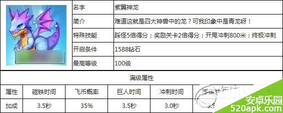 天天酷跑炫飞模式新坐骑紫翼神龙欣赏