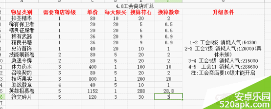 我叫MTdkp值兑换什么好