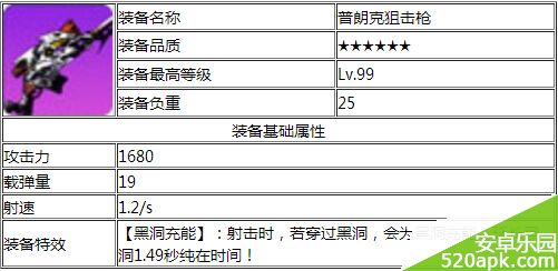 崩坏学园2普朗克狙击枪图鉴及获得攻略